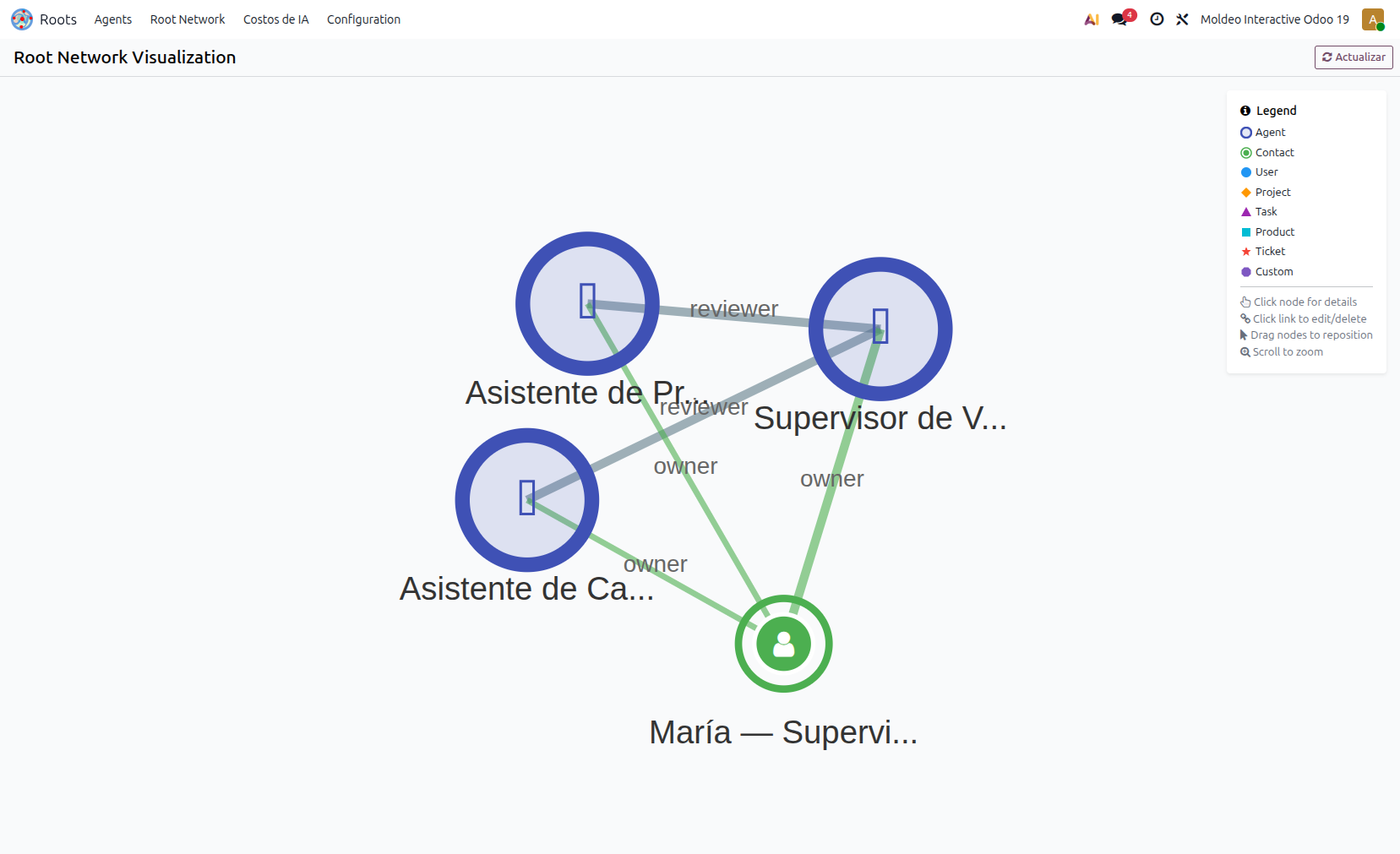 Un agente supervisor coordina a los demás, con su responsable humano